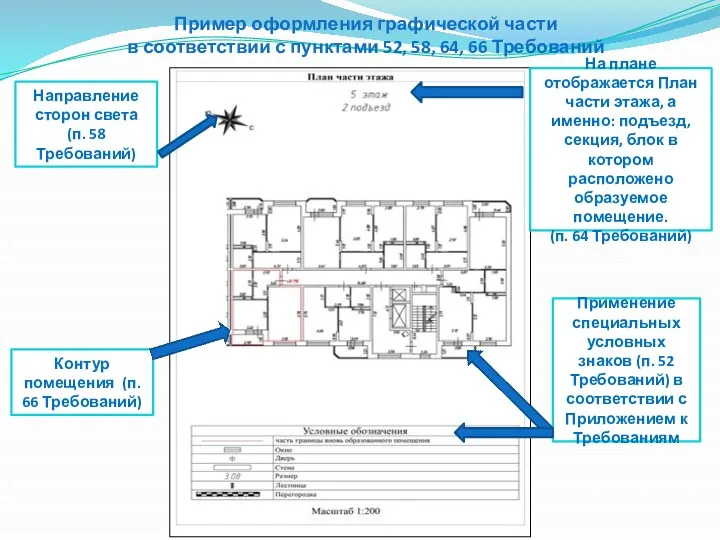 Пример оформления графической части в соответствии с пунктами 52, 58,