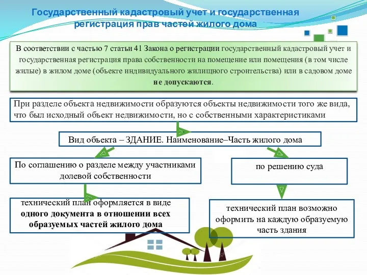 2018 Государственный кадастровый учет и государственная регистрация прав частей жилого