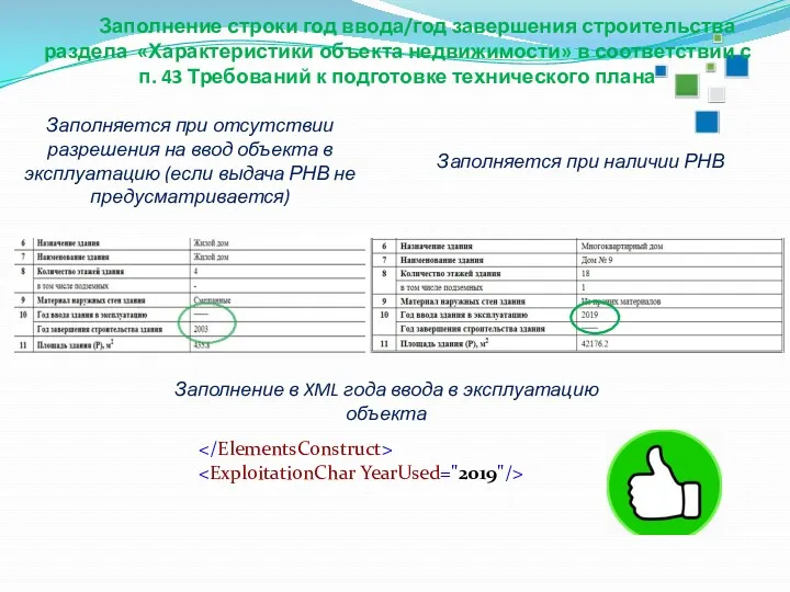 Заполнение строки год ввода/год завершения строительства раздела «Характеристики объекта недвижимости»