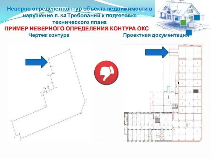 Неверно определен контур объекта недвижимости в нарушение п. 34 Требований