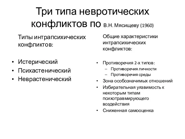 Три типа невротических конфликтов по В.Н. Мясищеву (1960) Типы интрапсихических