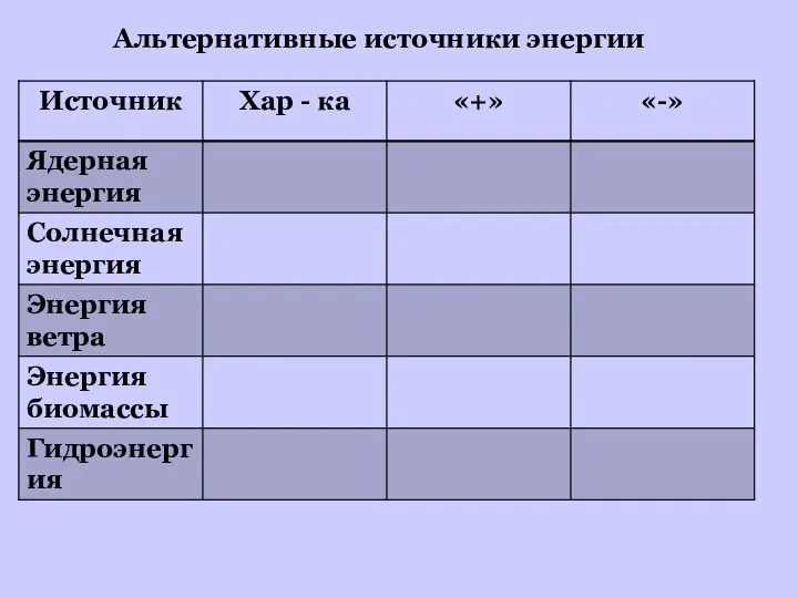 Альтернативные источники энергии