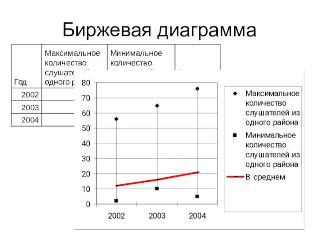 Биржевая диаграмма