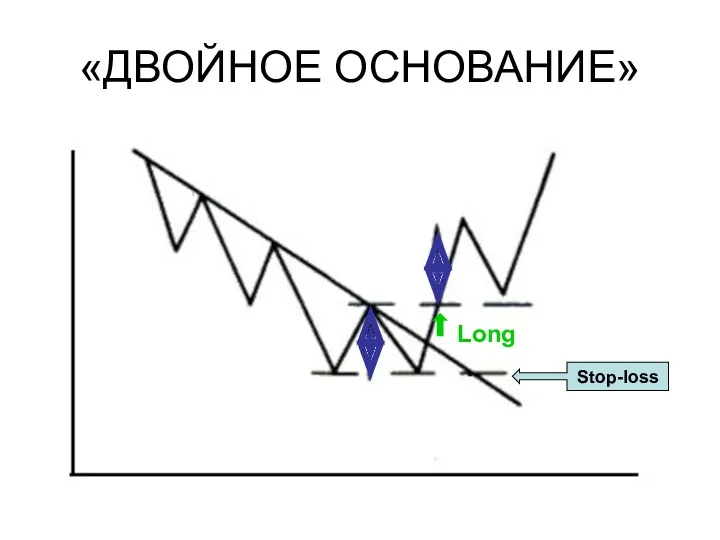 «ДВОЙНОЕ ОСНОВАНИЕ» Stop-loss