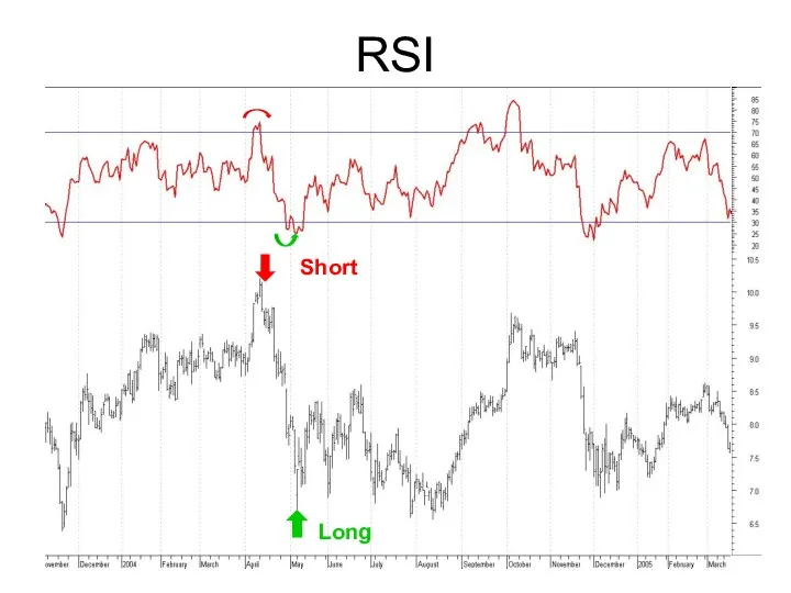 RSI