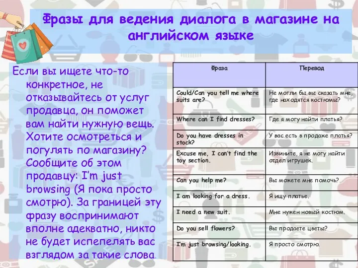 Фразы для ведения диалога в магазине на английском языке Если