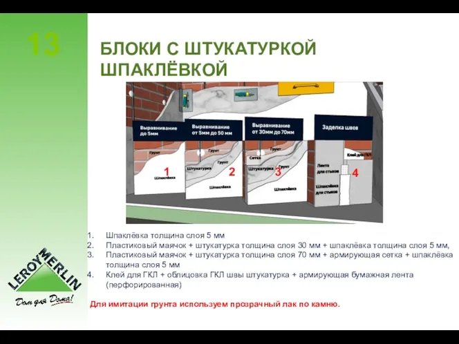 БЛОКИ С ШТУКАТУРКОЙ ШПАКЛЁВКОЙ Шпаклёвка толщина слоя 5 мм Пластиковый