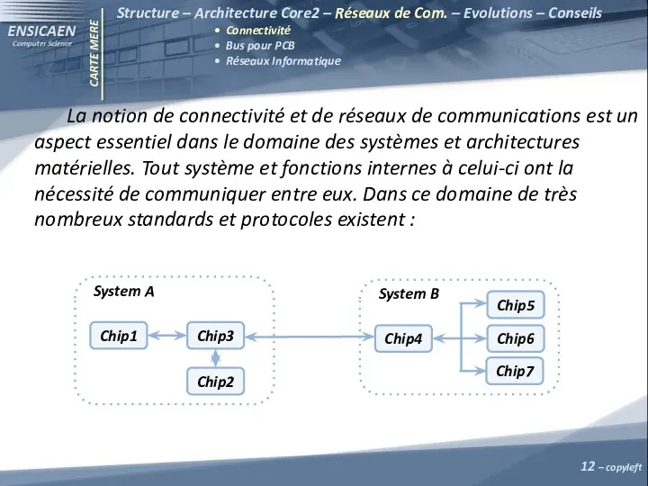 CARTE MERE La notion de connectivité et de réseaux de