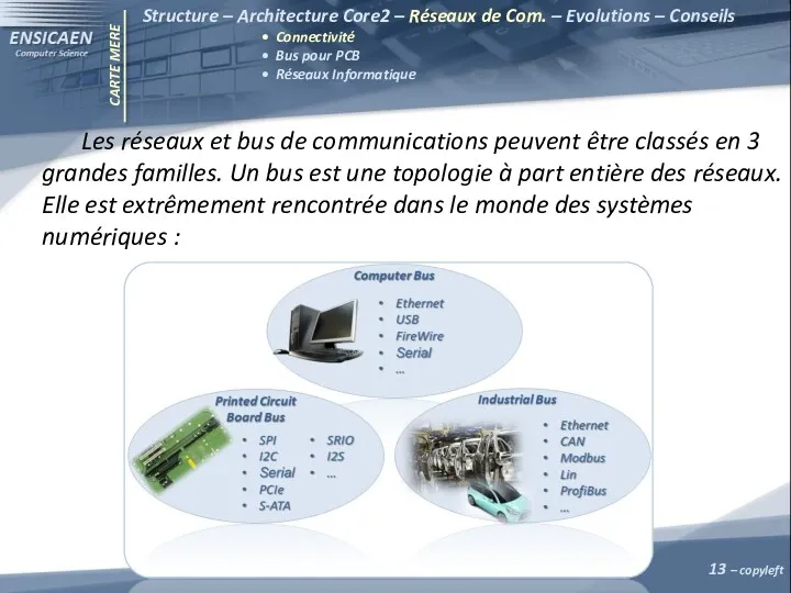 CARTE MERE Les réseaux et bus de communications peuvent être