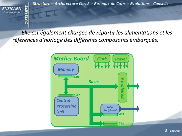 CARTE MERE Elle est également chargée de répartir les alimentations