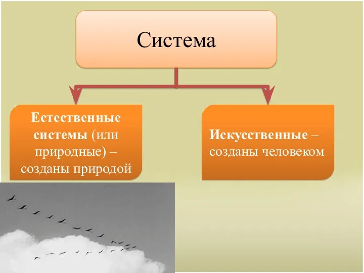 Система Естественные системы (или природные) – созданы природой Искусственные – созданы человеком