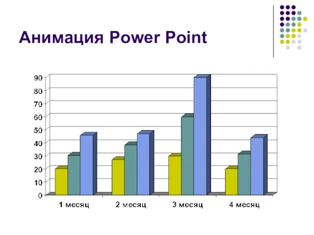 Анимация Power Point