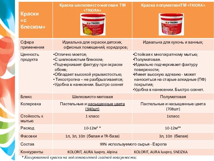 * Колерованной краски на подготовленной гладкой поверхности;