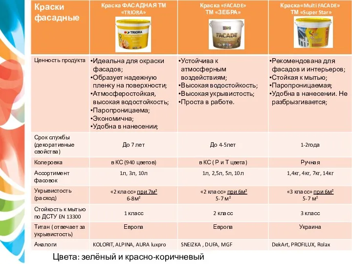 Краска акриловая шиферная «TRIORA» Защищает обработанную поверхность от атмосферных воздействий