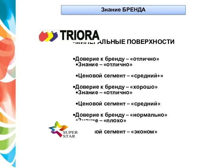 МИНЕРАЛЬНЫЕ ПОВЕРХНОСТИ Доверие к бренду – «отлично» Знание – «отлично»