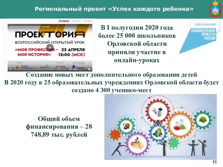 Региональный проект «Успех каждого ребенка» Общий объем финансирования – 28
