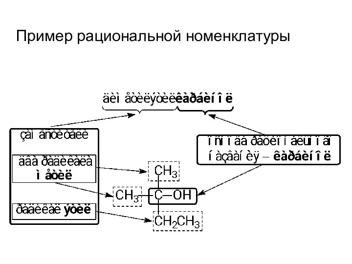 Пример рациональной номенклатуры