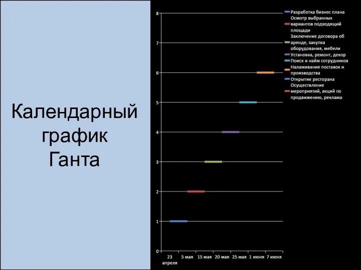 Календарный график Ганта