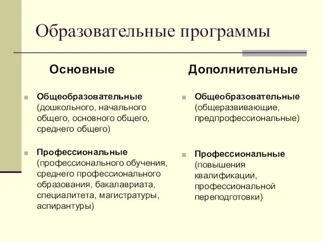 Образовательные программы Основные Общеобразовательные (дошкольного, начального общего, основного общего, среднего