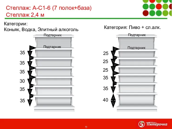 Категории: Коньяк, Водка, Элитный алкоголь Стеллаж: А-С1-6 (7 полок+база) Стеллаж