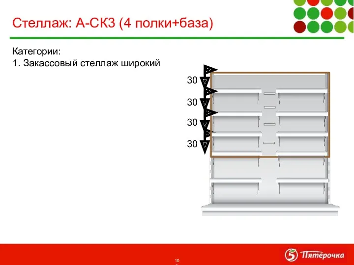 Категории: 1. Закассовый стеллаж широкий Стеллаж: А-СК3 (4 полки+база) 30 30 30 30