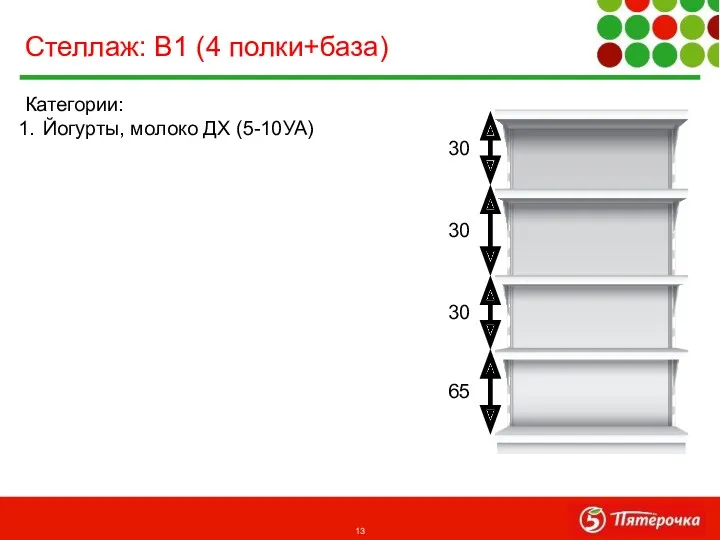 Категории: Йогурты, молоко ДХ (5-10УА) Стеллаж: В1 (4 полки+база) 30 30 30 65