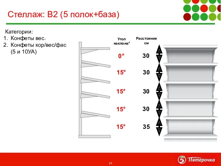 Стеллаж: В2 (5 полок+база) 30 30 30 35 30 Категории: