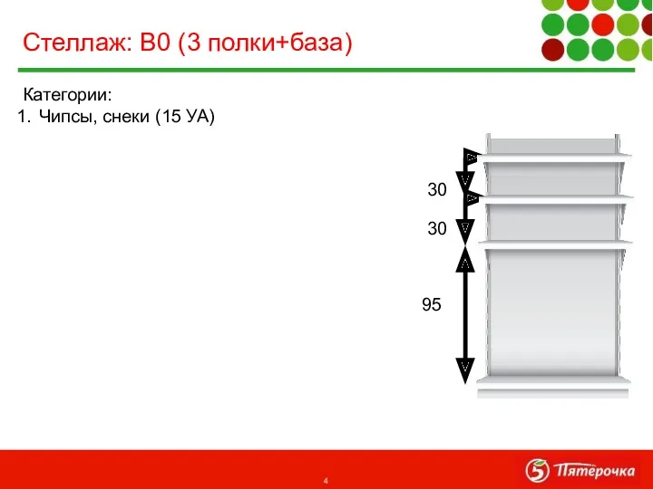 Категории: Чипсы, снеки (15 УА) Стеллаж: В0 (3 полки+база) 30 30 95