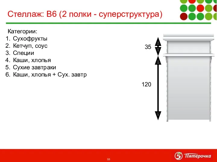 Категории: Сухофрукты Кетчуп, соус Специи Каши, хлопья Сухие завтраки Каши,