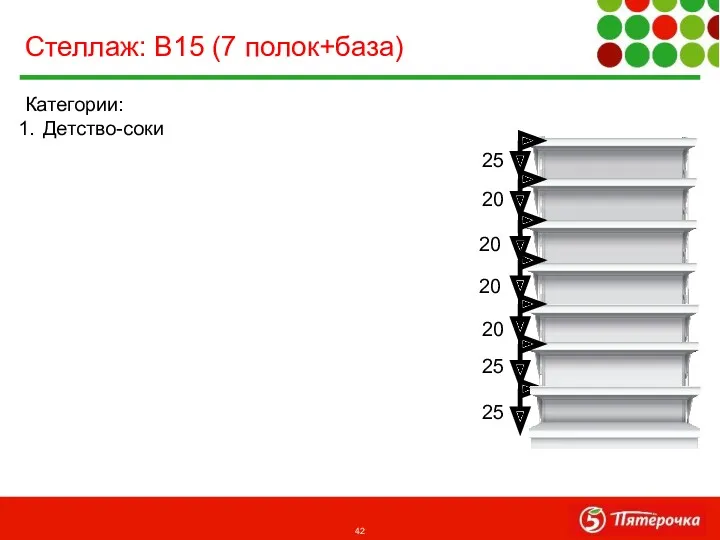 Категории: Детство-соки Стеллаж: В15 (7 полок+база) 25 25 20 20 20 20 25