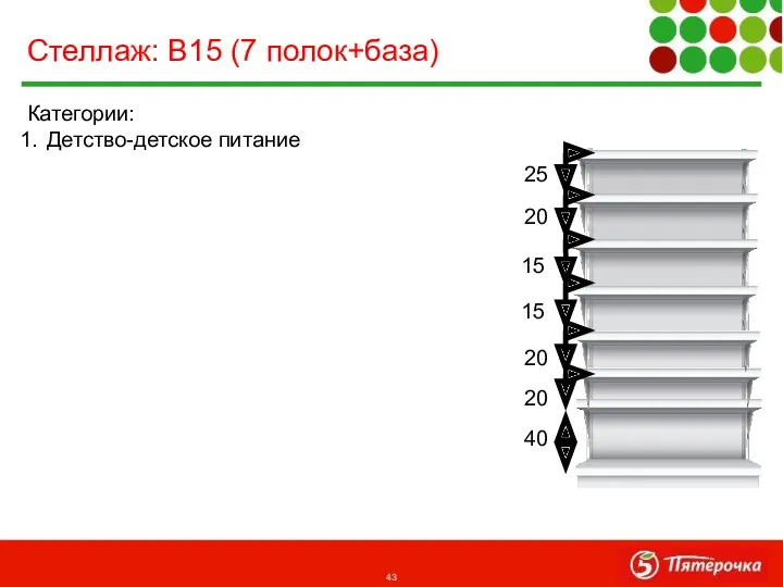 Категории: Детство-детское питание Стеллаж: В15 (7 полок+база) 40 20 20 15 15 20 25