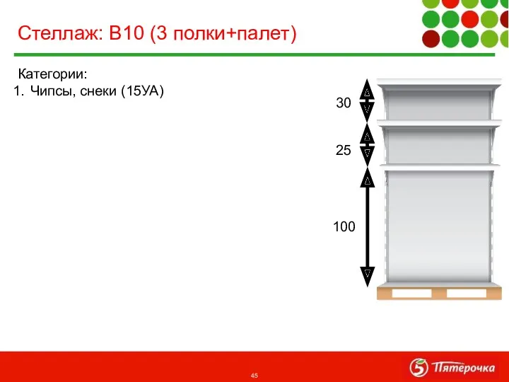 Категории: Чипсы, снеки (15УА) Стеллаж: В10 (3 полки+палет) 25 30 100