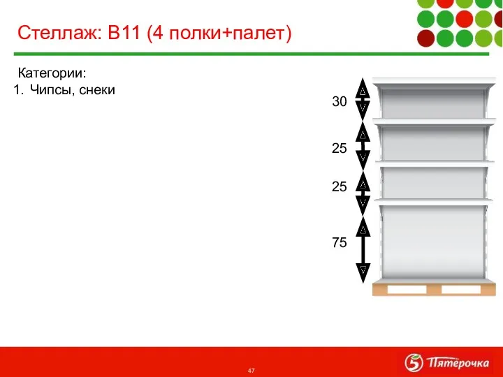 Категории: Чипсы, снеки Стеллаж: В11 (4 полки+палет) 75 25 30 25