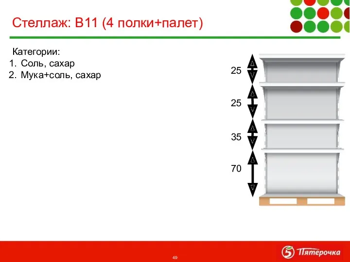 Категории: Соль, сахар Мука+соль, сахар Стеллаж: В11 (4 полки+палет) 70 25 25 35