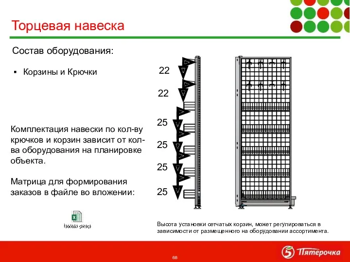 Торцевая навеска Состав оборудования: Корзины и Крючки Высота установки сетчатых