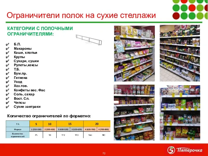 Ограничители полок на сухие стеллажи КАТЕГОРИИ С ПОЛОЧНЫМИ ОГРАНИЧИТЕЛЯМИ: Б.П.