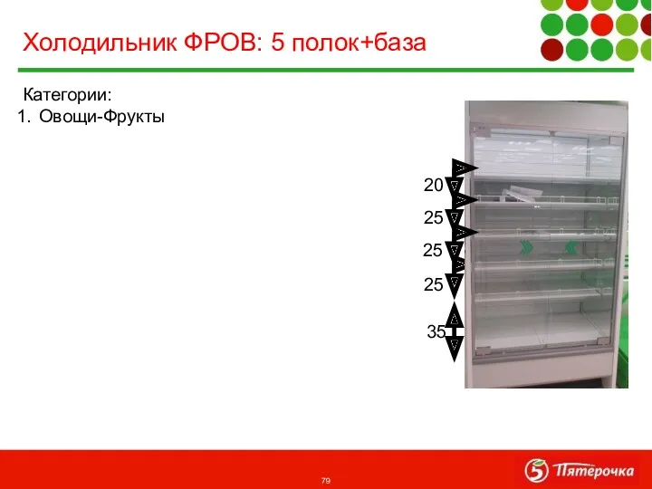 Категории: Овощи-Фрукты 35 25 25 25 20 Холодильник ФРОВ: 5 полок+база