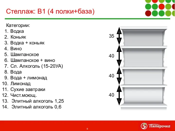 Категории: Водка Коньяк Водка + коньяк Вино Шампанское Шампанское +