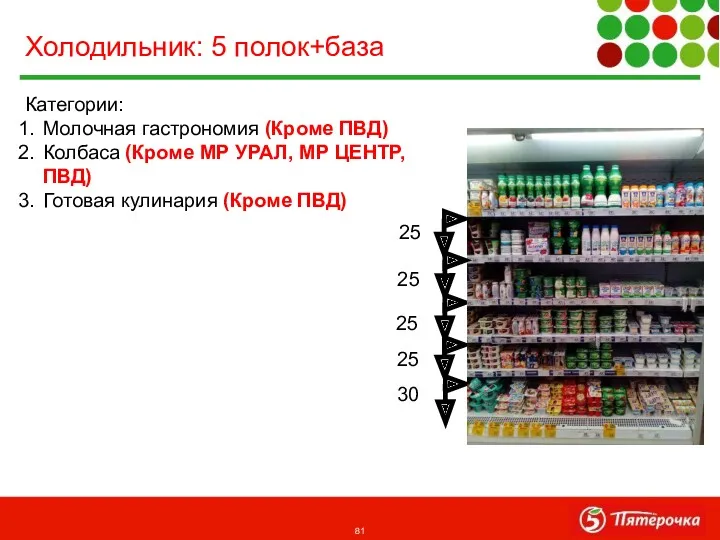 Категории: Молочная гастрономия (Кроме ПВД) Колбаса (Кроме МР УРАЛ, МР