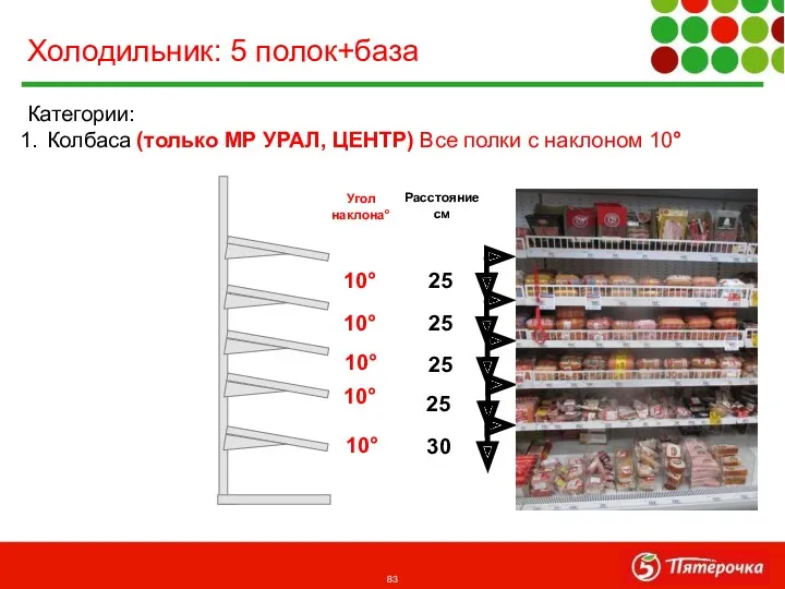 Категории: Колбаса (только МР УРАЛ, ЦЕНТР) Все полки с наклоном