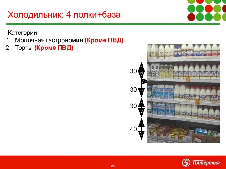 Категории: Молочная гастрономия (Кроме ПВД) Торты (Кроме ПВД) Холодильник: 4 полки+база 30 40 30 30