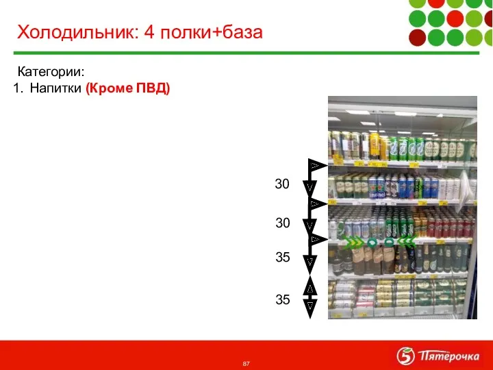 Категории: Напитки (Кроме ПВД) Холодильник: 4 полки+база 35 30 35 30