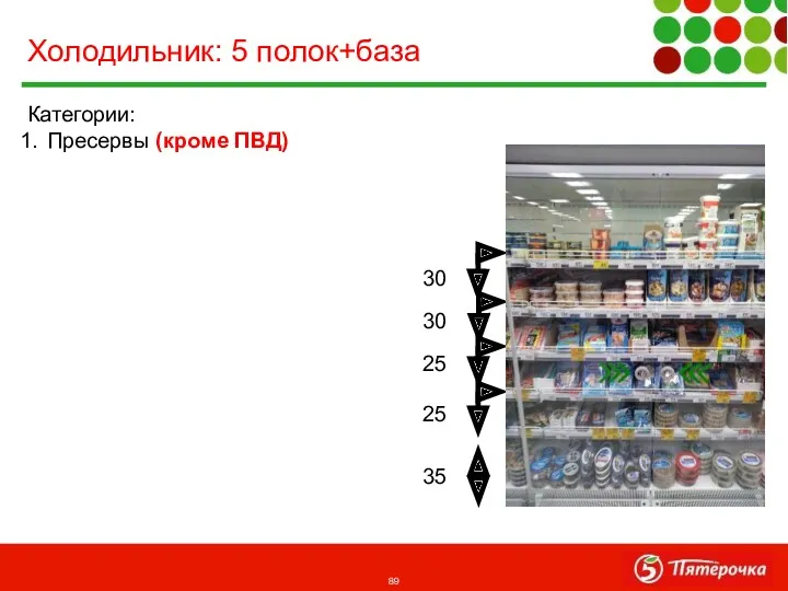 Холодильник: 5 полок+база 35 25 25 30 30 Категории: Пресервы (кроме ПВД)