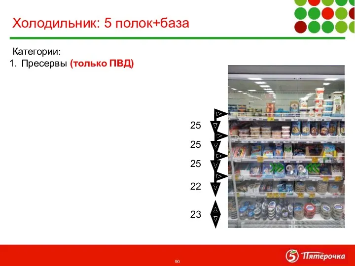 Холодильник: 5 полок+база 23 25 22 25 25 Категории: Пресервы (только ПВД)