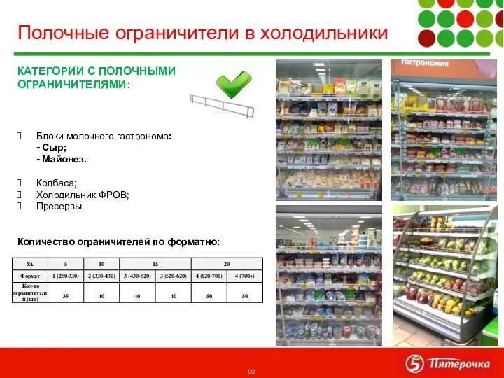 КАТЕГОРИИ С ПОЛОЧНЫМИ ОГРАНИЧИТЕЛЯМИ: Блоки молочного гастронома: - Сыр; -