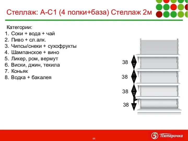 Категории: Соки + вода + чай Пиво + сл.алк. Чипсы/снеки