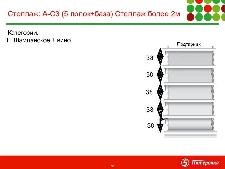 Категории: Шампанское + вино Стеллаж: А-С3 (5 полок+база) Стеллаж более