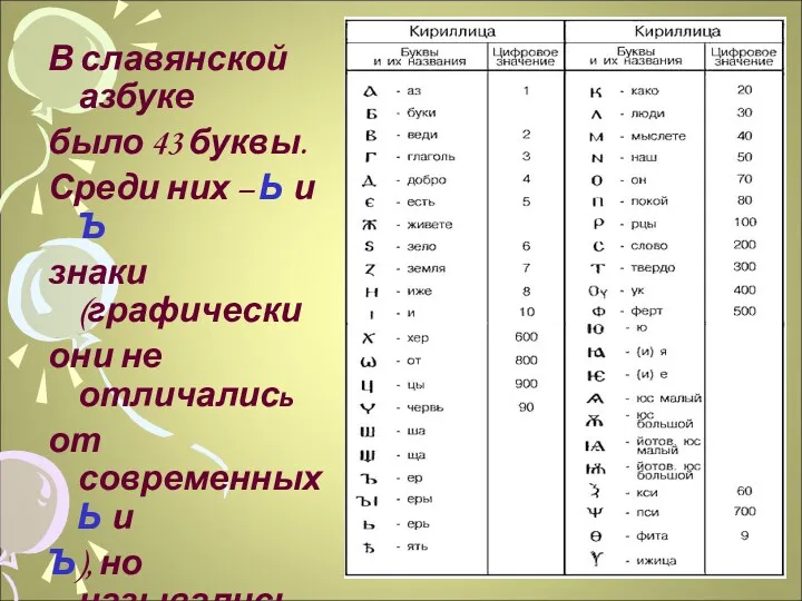 В славянской азбуке было 43 буквы. Среди них – Ь