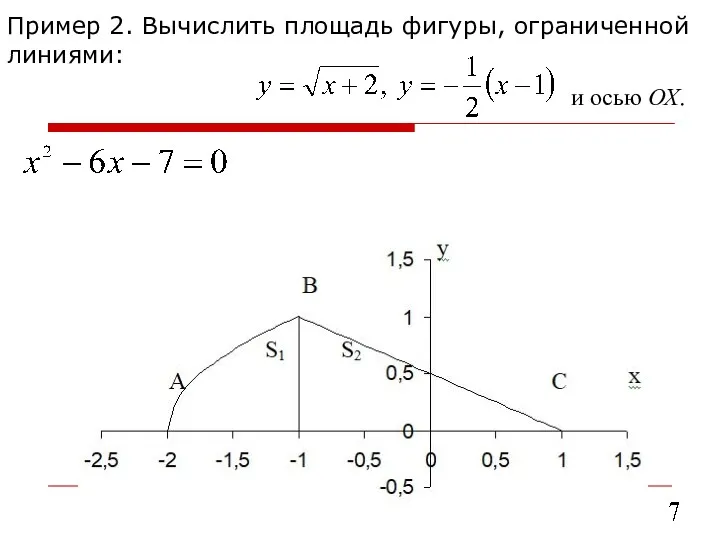 Пример 2. Вычислить площадь фигуры, ограниченной линиями: и осью ОХ.