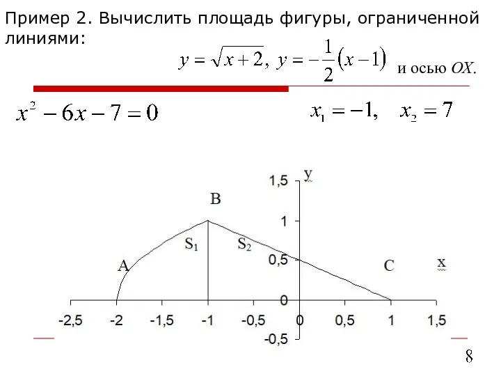 Пример 2. Вычислить площадь фигуры, ограниченной линиями: и осью ОХ.